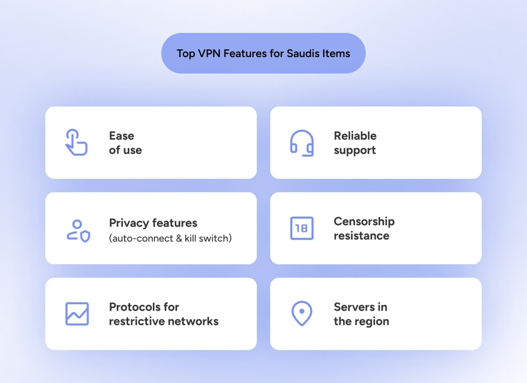 features of a VPN for Saudi Arabia