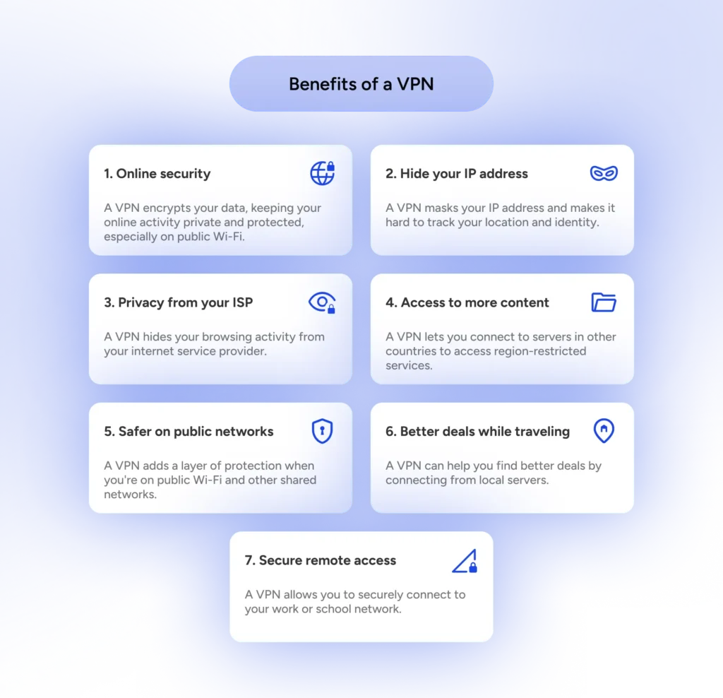 An infographic that list 7 main benefits of using a VPN