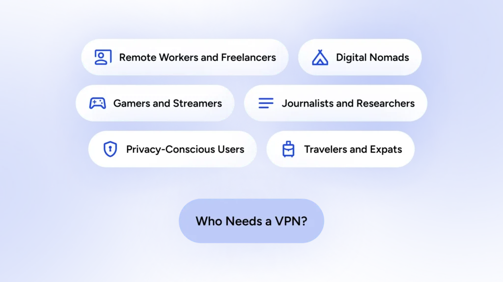An infographic that categorizes the people who benefit the most from using a VPN