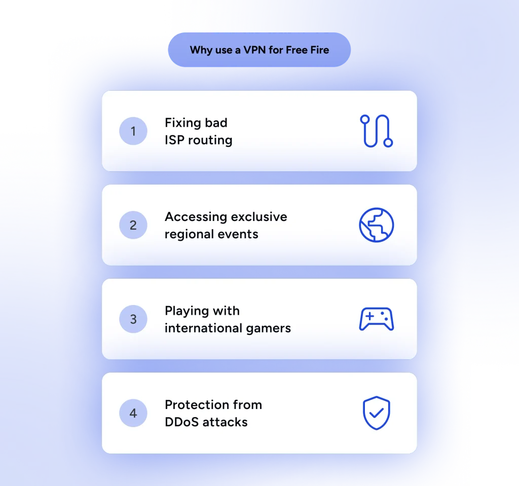 Reasons why gamers use a VPN to play Free Fire