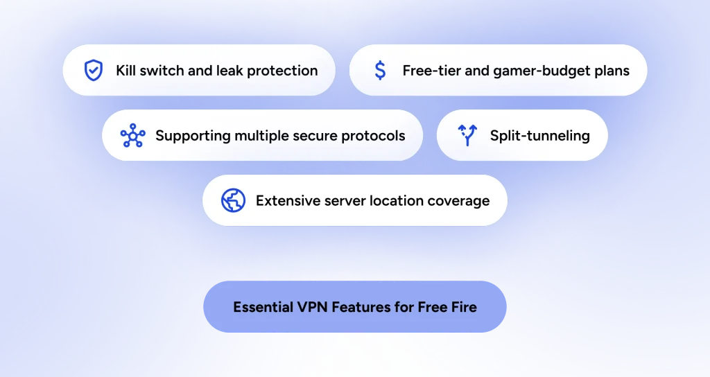 Features that are useful for a VPN when used for gaming