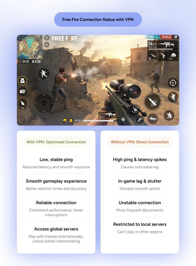 Comparing connection quality in Free Fire  with and without a VPN and symptoms 