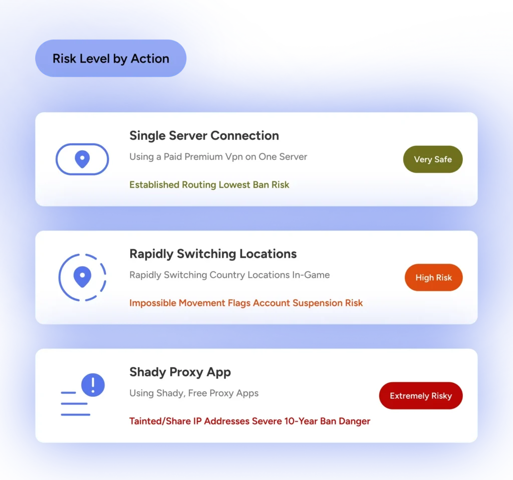 An infographic that shows how using a VPN can risk banning a gamer