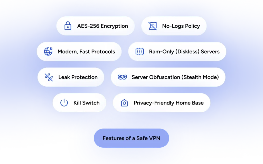 An infographic that lists the features of a safe VPN app