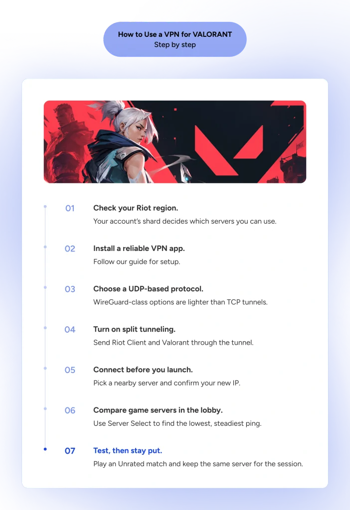 a flowchart that shows the steps of using a VPN safely and optimally to play Valorant