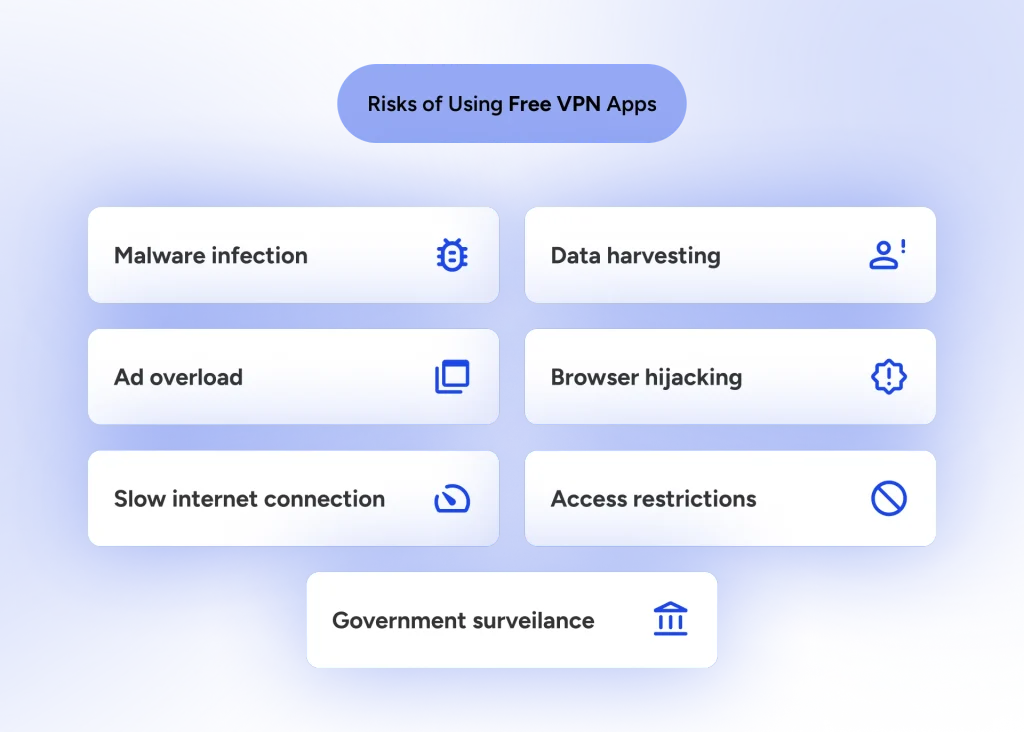 An infographic that show 7 risks of using free VPN apps