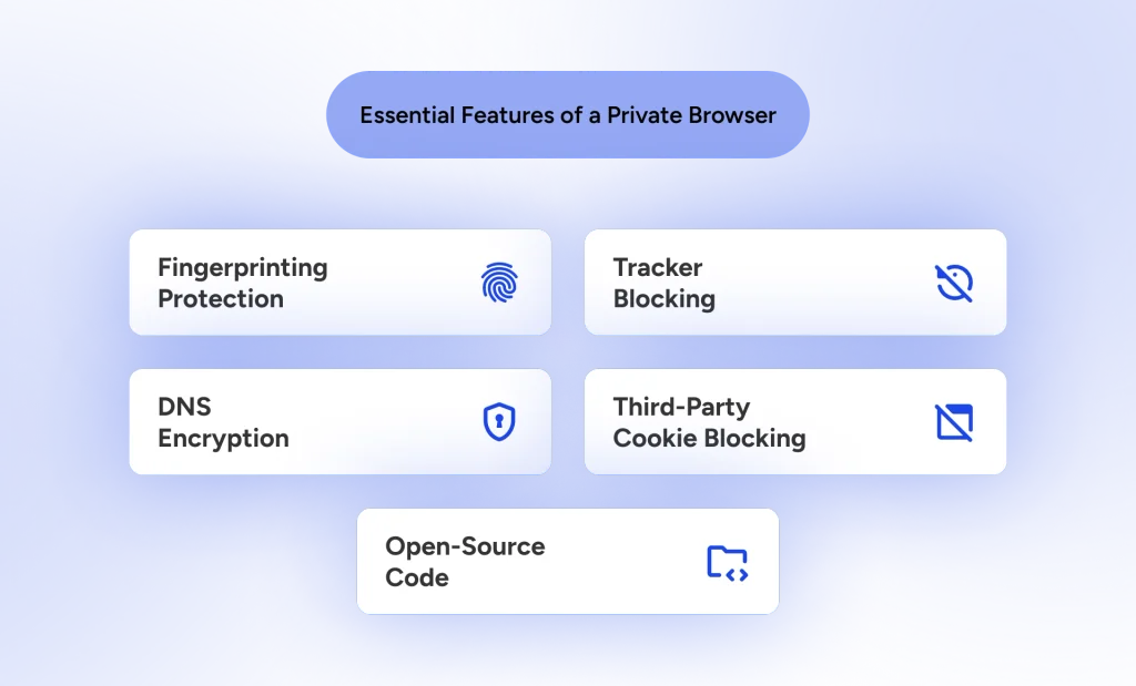 An infographic that shows five features of a private browser