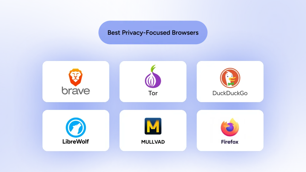An image that shows 6 of the most private browsers