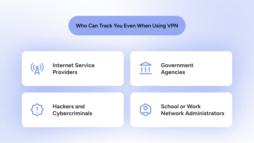 An infographic that shows the people or organizations that can still track you even when your VPN is on